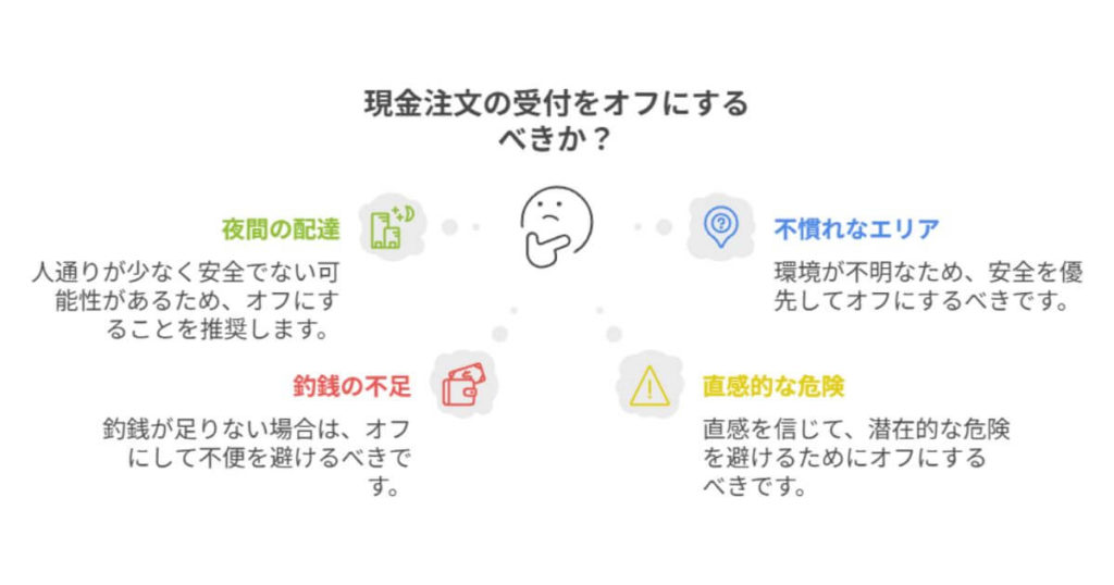 戦略3:【拒否】トラブルを避けるため、危険なエリアや時間帯はOFFに設定する