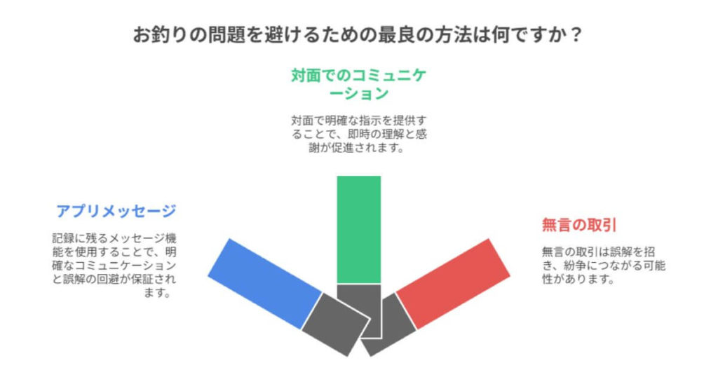 常識7:【善意の罠】「お釣りはいらない」という善意は、伝え方次第でかえって迷惑になる