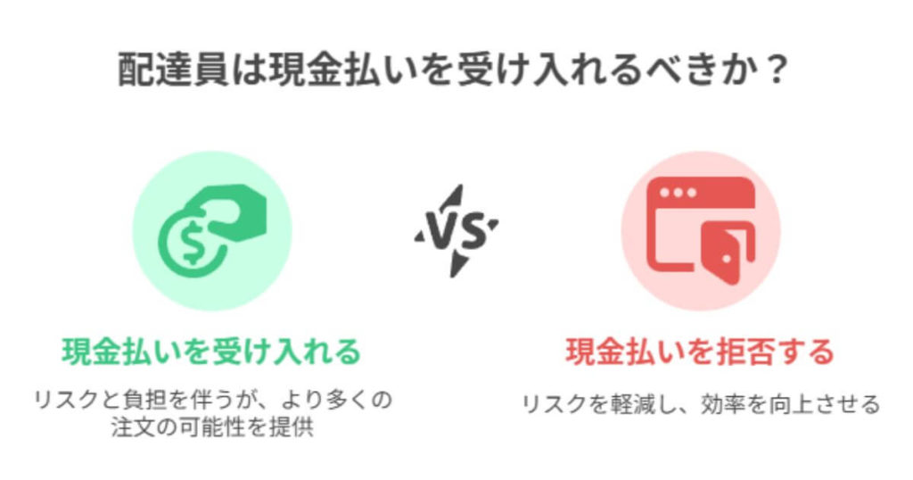 常識2:【拒否可能】配達員は任意で現金払いをOFFに設定し、実質的に拒否できる