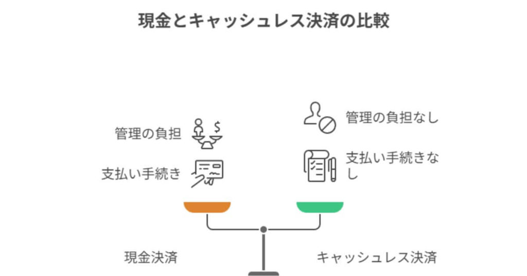 迷惑な理由5:1日の終わりに発生する「煩雑な精算手続き」