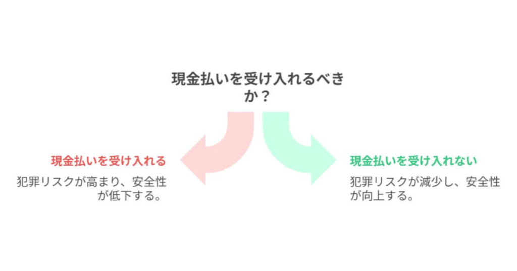 迷惑な理由3:偽札や強盗といった命に関わる「防犯上のリスク」