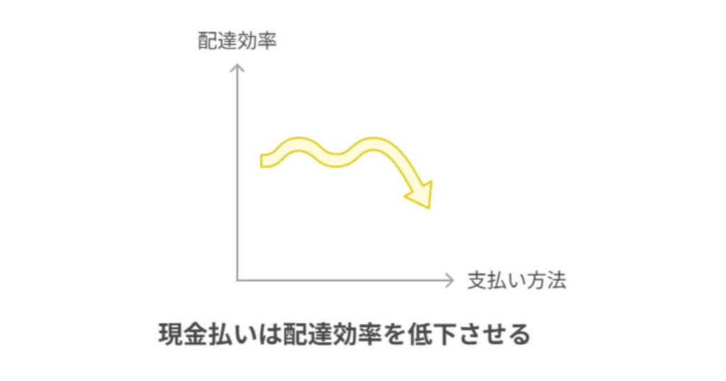 迷惑な理由2:受け渡しや精算に時間がかかるという「配達効率の低下」