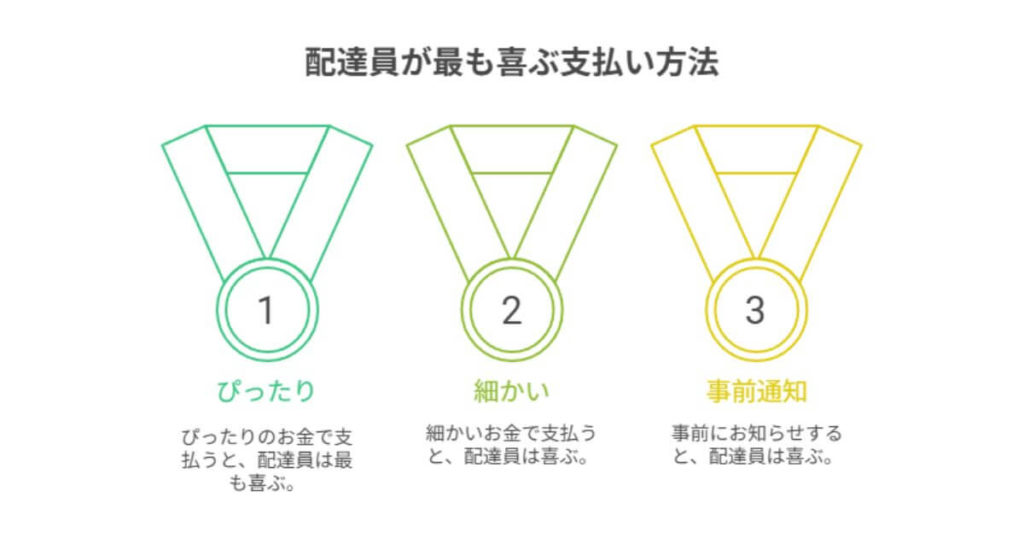 対応術1:【お釣り対策】ピッタリの金額を準備し、高額紙幣での支払いを避ける